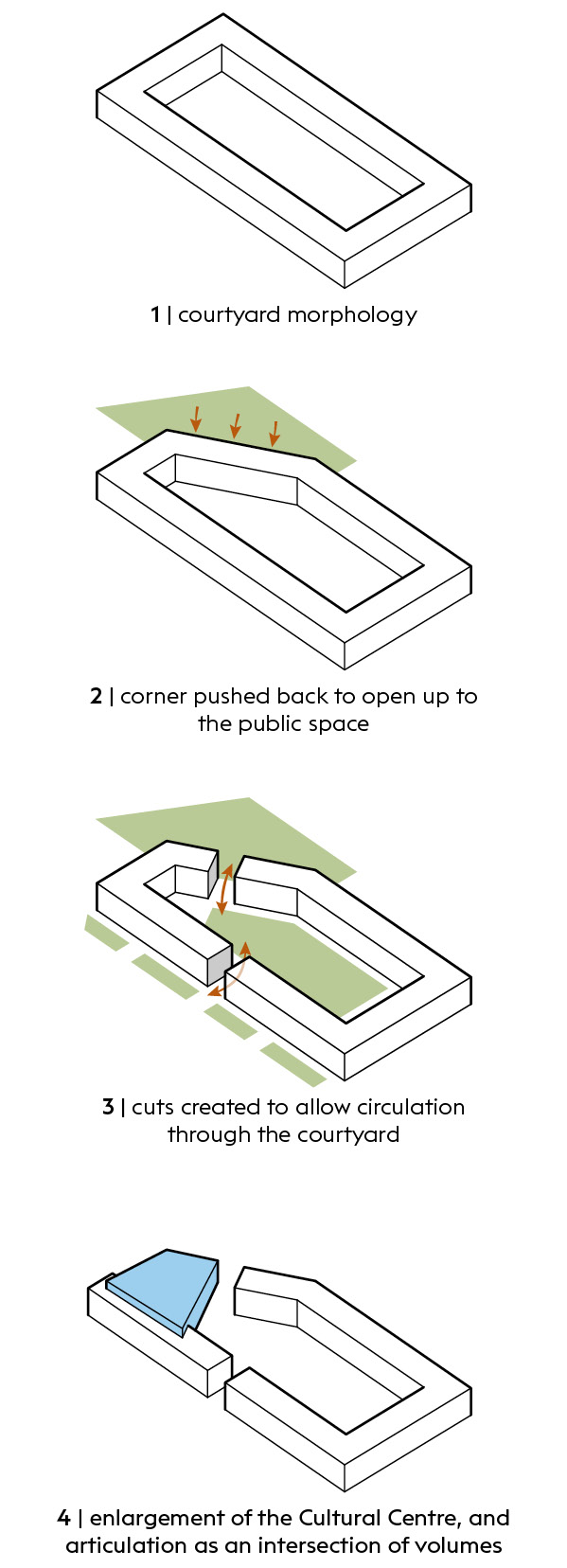 Foro:  massing progression  |  Jacob Bley Griffiths