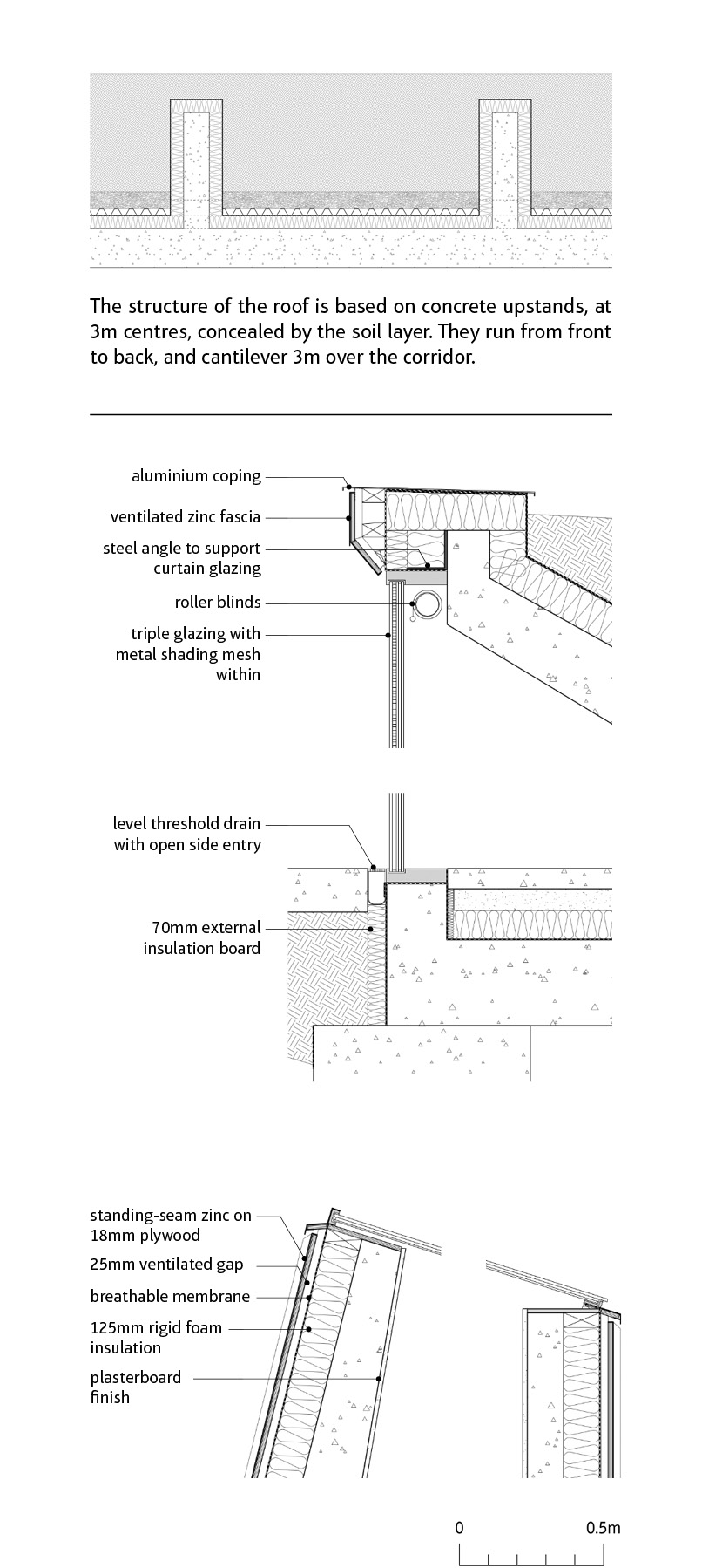 Theater Der Kunst: tectonic section detail  |  Jacob Bley Griffiths